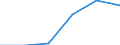 Sex: Total / Age class: Less than 65 years / Unit of measure: Percentage point change (t-(t-3)) / Geopolitical entity (reporting): France