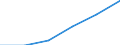 Sex: Total / Age class: Less than 65 years / Unit of measure: Percentage point change (t-(t-3)) / Geopolitical entity (reporting): Hungary