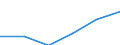 Sex: Total / Age class: Less than 65 years / Unit of measure: Percentage point change (t-(t-3)) / Geopolitical entity (reporting): Slovenia