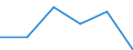 Sex: Total / Age class: Less than 65 years / Unit of measure: Percentage point change (t-(t-3)) / Geopolitical entity (reporting): Slovakia