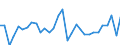 Volkswirtschaftliche Gesamtrechnungen Indikator (ESVG 2010): Nominale Lohnstückkosten (auf Basis von Arbeitsstunden) / Maßeinheit: Veränderung in Prozent gegenüber der Vorperiode / Geopolitische Meldeeinheit: Euroraum - 20 Länder (ab 2023)