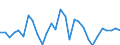 National accounts indicator (ESA 2010): Nominal unit labour cost based on hours worked / Unit of measure: Percentage change on previous period / Geopolitical entity (reporting): Belgium