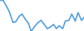 Volkswirtschaftliche Gesamtrechnungen Indikator (ESVG 2010): Nominale Lohnstückkosten (auf Basis von Arbeitsstunden) / Maßeinheit: Veränderung in Prozent gegenüber der Vorperiode / Geopolitische Meldeeinheit: Tschechien