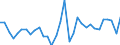 Volkswirtschaftliche Gesamtrechnungen Indikator (ESVG 2010): Nominale Lohnstückkosten (auf Basis von Arbeitsstunden) / Maßeinheit: Veränderung in Prozent gegenüber der Vorperiode / Geopolitische Meldeeinheit: Deutschland