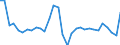 National accounts indicator (ESA 2010): Nominal unit labour cost based on hours worked / Unit of measure: Percentage change on previous period / Geopolitical entity (reporting): Estonia