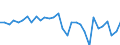 National accounts indicator (ESA 2010): Nominal unit labour cost based on hours worked / Unit of measure: Percentage change on previous period / Geopolitical entity (reporting): Ireland