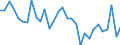 Volkswirtschaftliche Gesamtrechnungen Indikator (ESVG 2010): Nominale Lohnstückkosten (auf Basis von Arbeitsstunden) / Maßeinheit: Veränderung in Prozent gegenüber der Vorperiode / Geopolitische Meldeeinheit: Griechenland