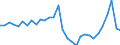 Volkswirtschaftliche Gesamtrechnungen Indikator (ESVG 2010): Nominale Lohnstückkosten (auf Basis von Arbeitsstunden) / Maßeinheit: Veränderung in Prozent gegenüber der Vorperiode / Geopolitische Meldeeinheit: Spanien