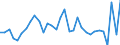 Volkswirtschaftliche Gesamtrechnungen Indikator (ESVG 2010): Nominale Lohnstückkosten (auf Basis von Arbeitsstunden) / Maßeinheit: Veränderung in Prozent gegenüber der Vorperiode / Geopolitische Meldeeinheit: Frankreich