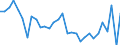 National accounts indicator (ESA 2010): Nominal unit labour cost based on hours worked / Unit of measure: Percentage change on previous period / Geopolitical entity (reporting): Croatia