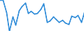 National accounts indicator (ESA 2010): Nominal unit labour cost based on hours worked / Unit of measure: Percentage change on previous period / Geopolitical entity (reporting): Italy