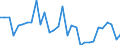 Volkswirtschaftliche Gesamtrechnungen Indikator (ESVG 2010): Nominale Lohnstückkosten (auf Basis von Arbeitsstunden) / Maßeinheit: Veränderung in Prozent gegenüber der Vorperiode / Geopolitische Meldeeinheit: Zypern