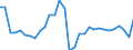 National accounts indicator (ESA 2010): Nominal unit labour cost based on hours worked / Unit of measure: Percentage change on previous period / Geopolitical entity (reporting): Latvia