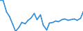 Volkswirtschaftliche Gesamtrechnungen Indikator (ESVG 2010): Nominale Lohnstückkosten (auf Basis von Arbeitsstunden) / Maßeinheit: Veränderung in Prozent gegenüber der Vorperiode / Geopolitische Meldeeinheit: Litauen