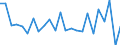 Volkswirtschaftliche Gesamtrechnungen Indikator (ESVG 2010): Nominale Lohnstückkosten (auf Basis von Arbeitsstunden) / Maßeinheit: Veränderung in Prozent gegenüber der Vorperiode / Geopolitische Meldeeinheit: Malta