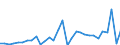 Volkswirtschaftliche Gesamtrechnungen Indikator (ESVG 2010): Nominale Lohnstückkosten (auf Basis von Arbeitsstunden) / Maßeinheit: Veränderung in Prozent gegenüber der Vorperiode / Geopolitische Meldeeinheit: Österreich