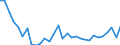 National accounts indicator (ESA 2010): Nominal unit labour cost based on hours worked / Unit of measure: Percentage change on previous period / Geopolitical entity (reporting): Poland