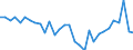 Volkswirtschaftliche Gesamtrechnungen Indikator (ESVG 2010): Nominale Lohnstückkosten (auf Basis von Arbeitsstunden) / Maßeinheit: Veränderung in Prozent gegenüber der Vorperiode / Geopolitische Meldeeinheit: Portugal