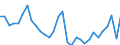 Volkswirtschaftliche Gesamtrechnungen Indikator (ESVG 2010): Nominale Lohnstückkosten (auf Basis von Arbeitsstunden) / Maßeinheit: Veränderung in Prozent gegenüber der Vorperiode / Geopolitische Meldeeinheit: Slowenien