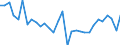 National accounts indicator (ESA 2010): Nominal unit labour cost based on hours worked / Unit of measure: Percentage change on previous period / Geopolitical entity (reporting): Slovakia