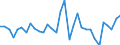 Volkswirtschaftliche Gesamtrechnungen Indikator (ESVG 2010): Nominale Lohnstückkosten (auf Basis von Arbeitsstunden) / Maßeinheit: Veränderung in Prozent gegenüber der Vorperiode / Geopolitische Meldeeinheit: Finnland