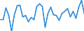 National accounts indicator (ESA 2010): Nominal unit labour cost based on hours worked / Unit of measure: Percentage change on previous period / Geopolitical entity (reporting): Sweden