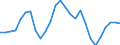 Volkswirtschaftliche Gesamtrechnungen Indikator (ESVG 2010): Nominale Lohnstückkosten (auf Basis von Arbeitsstunden) / Maßeinheit: Veränderung in Prozent (t/t-3) / Geopolitische Meldeeinheit: Belgien