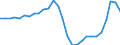 Volkswirtschaftliche Gesamtrechnungen Indikator (ESVG 2010): Nominale Lohnstückkosten (auf Basis von Arbeitsstunden) / Maßeinheit: Veränderung in Prozent (t/t-3) / Geopolitische Meldeeinheit: Spanien