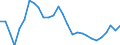 National accounts indicator (ESA 2010): Nominal unit labour cost based on hours worked / Unit of measure: Percentage change (t/t-3) / Geopolitical entity (reporting): Italy