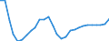 Volkswirtschaftliche Gesamtrechnungen Indikator (ESVG 2010): Nominale Lohnstückkosten (auf Basis von Arbeitsstunden) / Maßeinheit: Veränderung in Prozent (t/t-3) / Geopolitische Meldeeinheit: Litauen