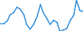 Volkswirtschaftliche Gesamtrechnungen Indikator (ESVG 2010): Nominale Lohnstückkosten (auf Basis von Arbeitsstunden) / Maßeinheit: Veränderung in Prozent (t/t-3) / Geopolitische Meldeeinheit: Niederlande