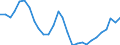 National accounts indicator (ESA 2010): Nominal unit labour cost based on hours worked / Unit of measure: Percentage change (t/t-3) / Geopolitical entity (reporting): Slovenia