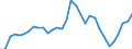 National accounts indicator (ESA 2010): Nominal unit labour cost based on hours worked / Unit of measure: Percentage change (t/t-3) / Geopolitical entity (reporting): Finland