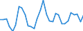 Volkswirtschaftliche Gesamtrechnungen Indikator (ESVG 2010): Nominale Lohnstückkosten (auf Basis von Arbeitsstunden) / Maßeinheit: Veränderung in Prozent (t/t-3) / Geopolitische Meldeeinheit: Schweden