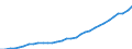 National accounts indicator (ESA 2010): Compensation of employees / Unit of measure: Current prices, million units of national currency / Geopolitical entity (reporting): Germany