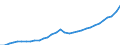 National accounts indicator (ESA 2010): Compensation of employees / Unit of measure: Current prices, million units of national currency / Geopolitical entity (reporting): Lithuania