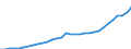 National accounts indicator (ESA 2010): Compensation of employees / Unit of measure: Current prices, million units of national currency / Geopolitical entity (reporting): Romania