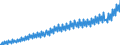 Volkswirtschaftliche Gesamtrechnungen Indikator (ESVG 2010): Arbeitnehmerentgelt / Saisonbereinigung: Unbereinigte Daten (d.h. weder saisonbereinigte noch kalenderbereinigte Daten) / Maßeinheit: Jeweilige Preise, Millionen Landeswährung / Geopolitische Meldeeinheit: Belgien