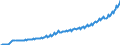 Volkswirtschaftliche Gesamtrechnungen Indikator (ESVG 2010): Arbeitnehmerentgelt / Saisonbereinigung: Unbereinigte Daten (d.h. weder saisonbereinigte noch kalenderbereinigte Daten) / Maßeinheit: Jeweilige Preise, Millionen Landeswährung / Geopolitische Meldeeinheit: Bulgarien