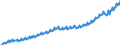 Volkswirtschaftliche Gesamtrechnungen Indikator (ESVG 2010): Arbeitnehmerentgelt / Saisonbereinigung: Unbereinigte Daten (d.h. weder saisonbereinigte noch kalenderbereinigte Daten) / Maßeinheit: Jeweilige Preise, Millionen Landeswährung / Geopolitische Meldeeinheit: Tschechien