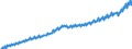 Volkswirtschaftliche Gesamtrechnungen Indikator (ESVG 2010): Arbeitnehmerentgelt / Saisonbereinigung: Unbereinigte Daten (d.h. weder saisonbereinigte noch kalenderbereinigte Daten) / Maßeinheit: Jeweilige Preise, Millionen Landeswährung / Geopolitische Meldeeinheit: Dänemark