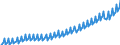 Volkswirtschaftliche Gesamtrechnungen Indikator (ESVG 2010): Arbeitnehmerentgelt / Saisonbereinigung: Unbereinigte Daten (d.h. weder saisonbereinigte noch kalenderbereinigte Daten) / Maßeinheit: Jeweilige Preise, Millionen Landeswährung / Geopolitische Meldeeinheit: Deutschland