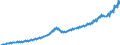 Volkswirtschaftliche Gesamtrechnungen Indikator (ESVG 2010): Arbeitnehmerentgelt / Saisonbereinigung: Unbereinigte Daten (d.h. weder saisonbereinigte noch kalenderbereinigte Daten) / Maßeinheit: Jeweilige Preise, Millionen Landeswährung / Geopolitische Meldeeinheit: Estland