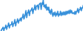 Volkswirtschaftliche Gesamtrechnungen Indikator (ESVG 2010): Arbeitnehmerentgelt / Saisonbereinigung: Unbereinigte Daten (d.h. weder saisonbereinigte noch kalenderbereinigte Daten) / Maßeinheit: Jeweilige Preise, Millionen Landeswährung / Geopolitische Meldeeinheit: Griechenland