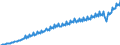 Volkswirtschaftliche Gesamtrechnungen Indikator (ESVG 2010): Arbeitnehmerentgelt / Saisonbereinigung: Unbereinigte Daten (d.h. weder saisonbereinigte noch kalenderbereinigte Daten) / Maßeinheit: Jeweilige Preise, Millionen Landeswährung / Geopolitische Meldeeinheit: Frankreich