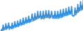 Volkswirtschaftliche Gesamtrechnungen Indikator (ESVG 2010): Arbeitnehmerentgelt / Saisonbereinigung: Unbereinigte Daten (d.h. weder saisonbereinigte noch kalenderbereinigte Daten) / Maßeinheit: Jeweilige Preise, Millionen Landeswährung / Geopolitische Meldeeinheit: Italien