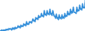 Volkswirtschaftliche Gesamtrechnungen Indikator (ESVG 2010): Arbeitnehmerentgelt / Saisonbereinigung: Unbereinigte Daten (d.h. weder saisonbereinigte noch kalenderbereinigte Daten) / Maßeinheit: Jeweilige Preise, Millionen Landeswährung / Geopolitische Meldeeinheit: Zypern