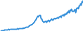 National accounts indicator (ESA 2010): Compensation of employees / Seasonal adjustment: Unadjusted data (i.e. neither seasonally adjusted nor calendar adjusted data) / Unit of measure: Current prices, million units of national currency / Geopolitical entity (reporting): Latvia