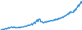 Volkswirtschaftliche Gesamtrechnungen Indikator (ESVG 2010): Arbeitnehmerentgelt / Saisonbereinigung: Unbereinigte Daten (d.h. weder saisonbereinigte noch kalenderbereinigte Daten) / Maßeinheit: Jeweilige Preise, Millionen Landeswährung / Geopolitische Meldeeinheit: Litauen