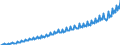 National accounts indicator (ESA 2010): Compensation of employees / Seasonal adjustment: Unadjusted data (i.e. neither seasonally adjusted nor calendar adjusted data) / Unit of measure: Current prices, million units of national currency / Geopolitical entity (reporting): Luxembourg